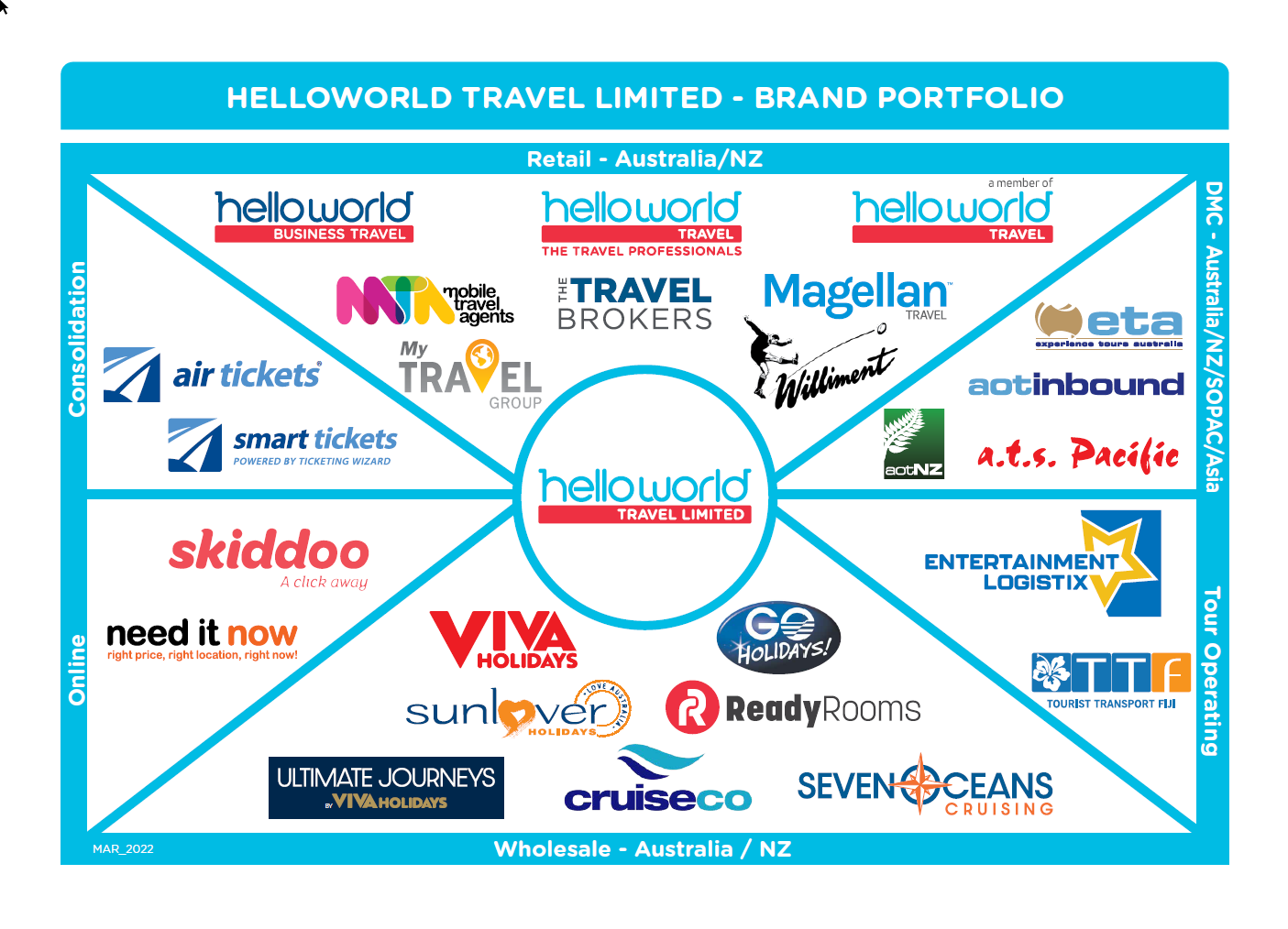 helloworld travel services (nz) limited